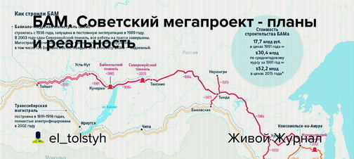 Стела "Конец Транссиба" или нулевой километр во... Владивостоке