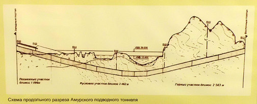 Восточный портал подводного ж.д. тоннеля под рекой Амур в Хабаровске